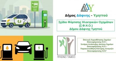 Παρουσίαση & ερωτηματολόγιο για Δημόσια Διαβούλευση, του Σχεδίου Φόρτισης Ηλεκτρικών Οχημάτων (Σ.Φ.Η.Ο.) του Δήμου Δάφνης – Υμηττού