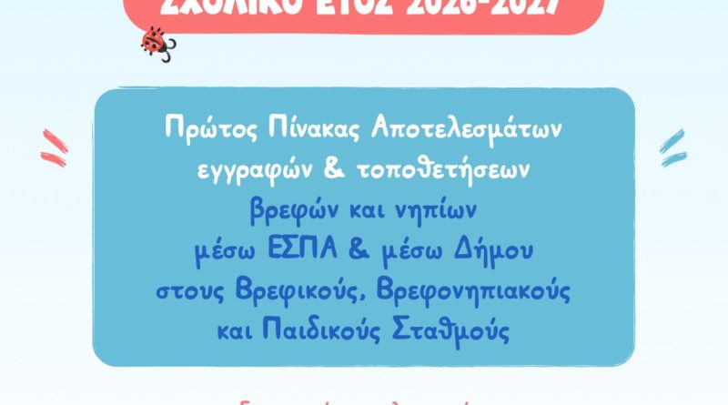 Πρώτος Πίνακας εγγραφών & τοποθετήσεων βρεφών και νηπίων στους Βρεφικούς, Βρεφονηπιακούς & Παιδικούς Σταθμούς μέσω ΕΣΠΑ και μέσω Δήμου για το σχολικό έτος 2026-2027